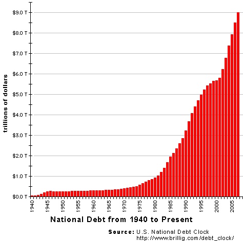 [Image: U.S.-National-Debt.gif]