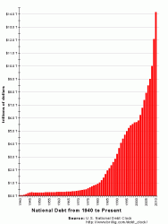 [Image: US_National_Debt_Chart_2010-188x250.gif]