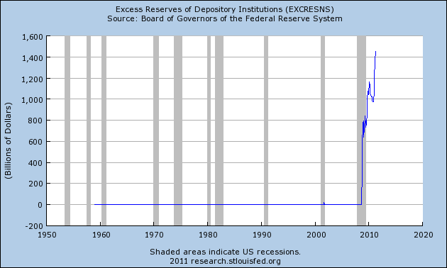 20 Questions To Ask Anyone Foolish Enough To Believe The Economic Crisis Is Over  Excess Reserves
