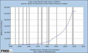 Total Credit Market Debt Owed