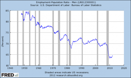 Employment-Population-Ratio-Men-440x264.