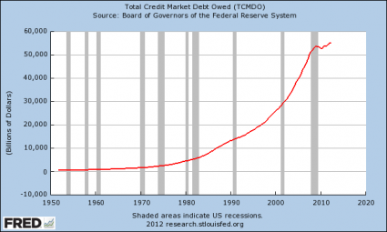 http://theeconomiccollapseblog.com/archives/the-federal-reserve-sends-thank-you-letters-to-congress-for-allowing-them-to-destroy-our-economy-in-secret/total-credit-market-debt-owed-2012-2