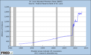 Monetary Base 2013