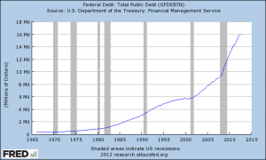 U.S. National Debt