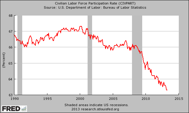 Labor-Force-Participation-Rate.png