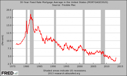 bank of america current mortgage rates 30 year fixed