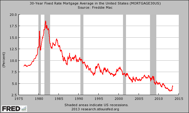 30-Year-Fixed-Rate-Mortgage-Average-in-the-United-States.png