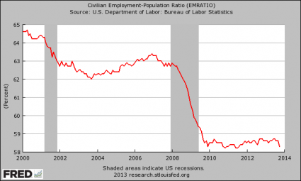 Employment-Population Ratio November 2013