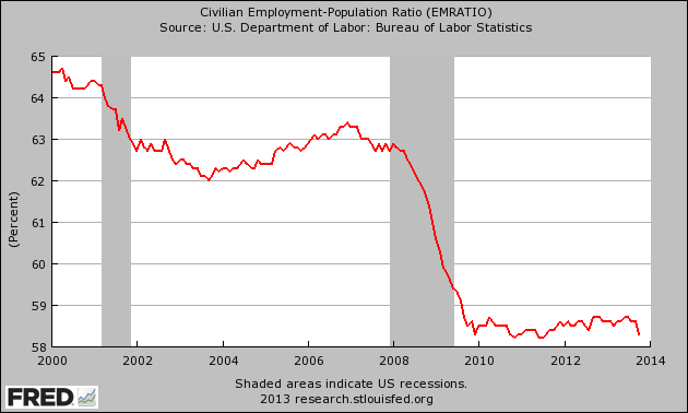 Employment-Population-Ratio-November-201