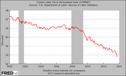 Labor-Force-Participation-Rate-425x255.p