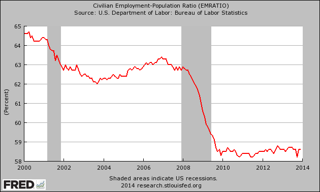 Employment-Population-Ratio-2014.png
