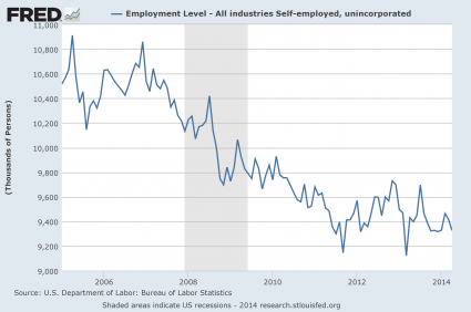 Self-Employed 2014