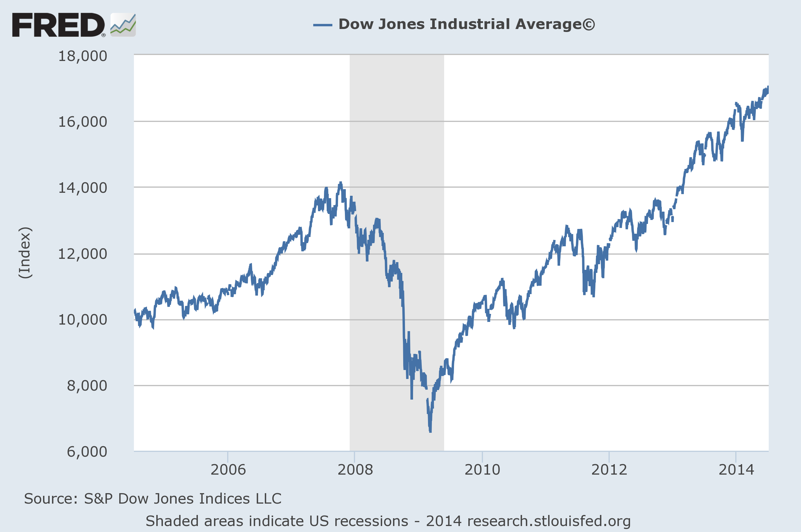 dow jones industrial average futures right now