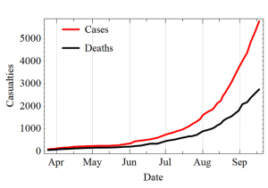 Ebola Cases And Deaths - Photo by Leopoldo Martin R