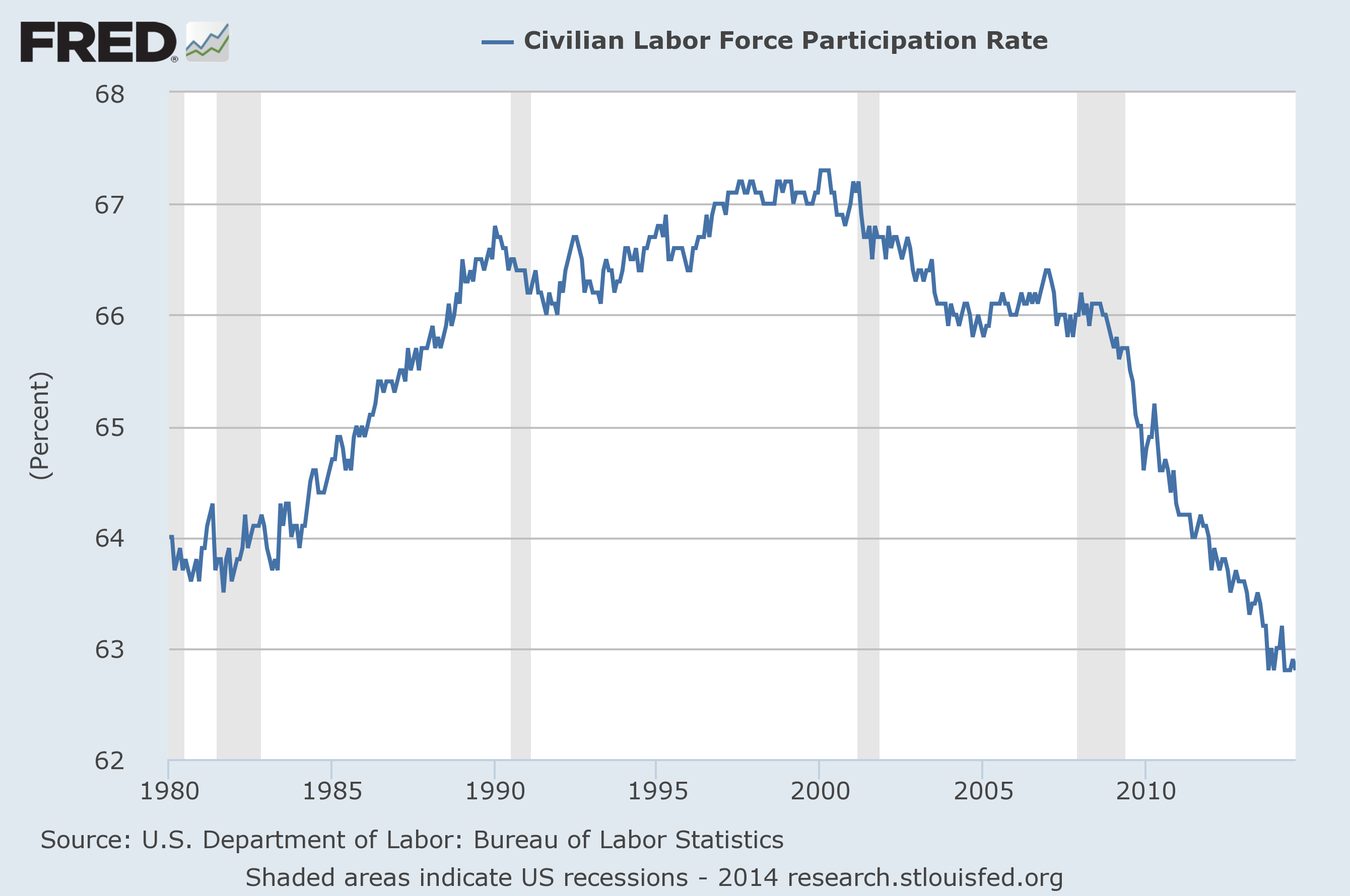 muskegonpundit-smoke-and-mirrors-the-truth-about-us-unemployment