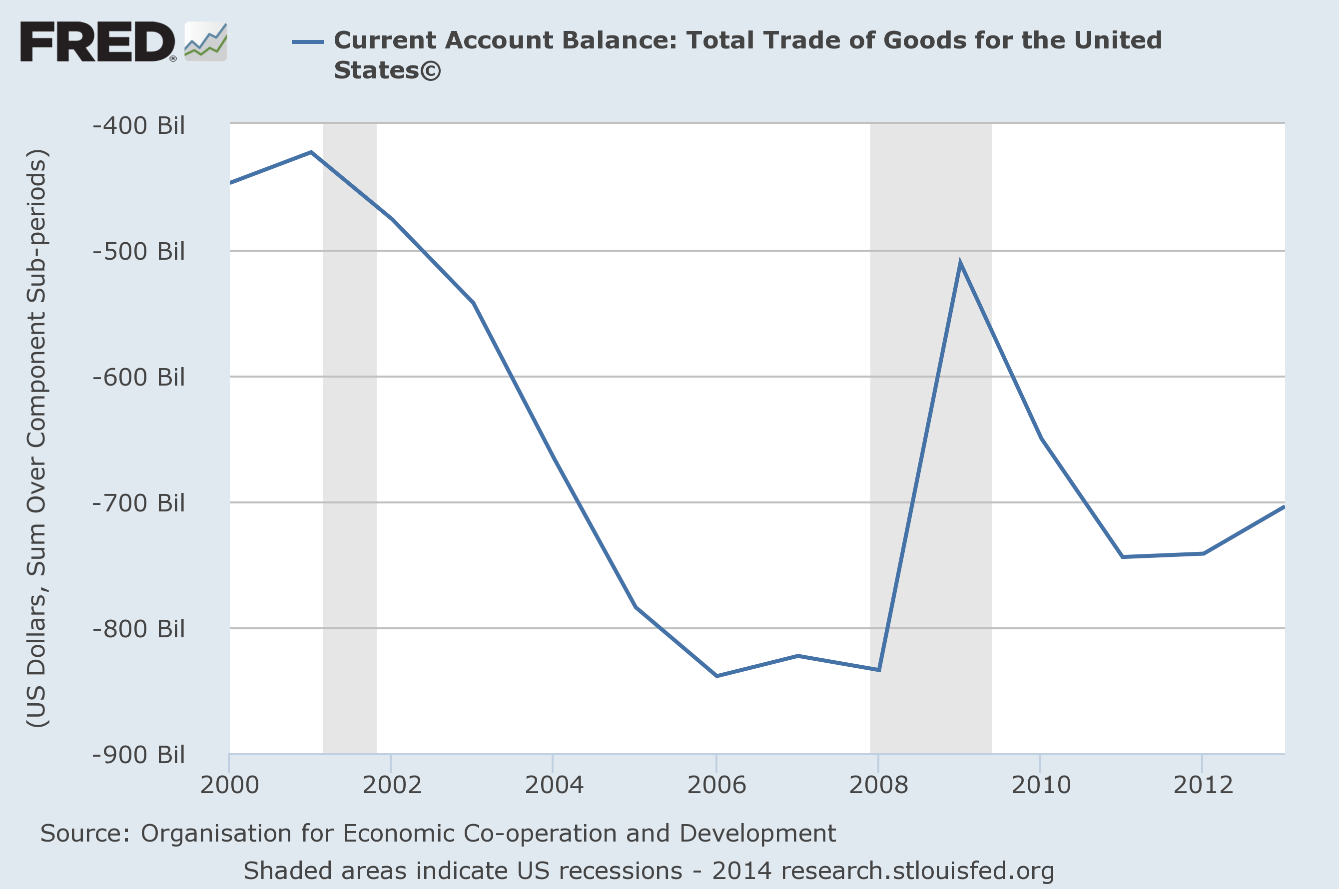 current-account-balance-2014