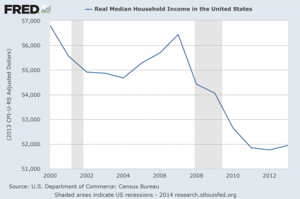 Real Median Household Income 2014