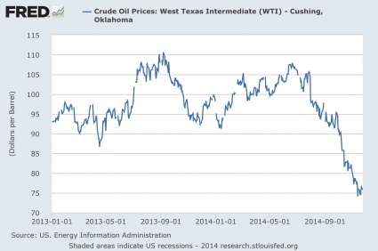 Oil Price 2013 - 2014