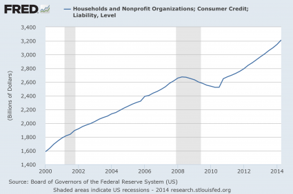 Consumer Credit 2014