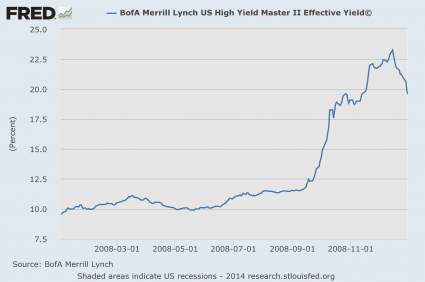 High Yield Debt 2008