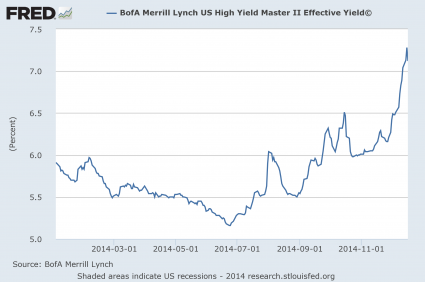 High Yield Debt 2014