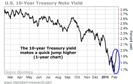 10 Year Yield - Stansberry