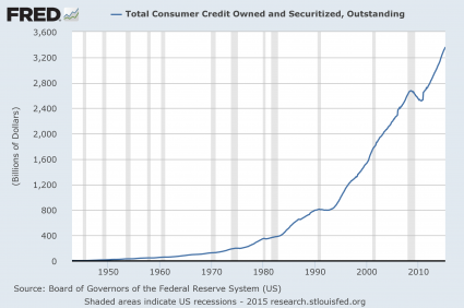 Consumer Credit 2015