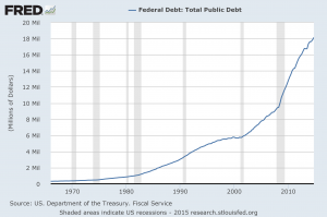 Total Public Debt