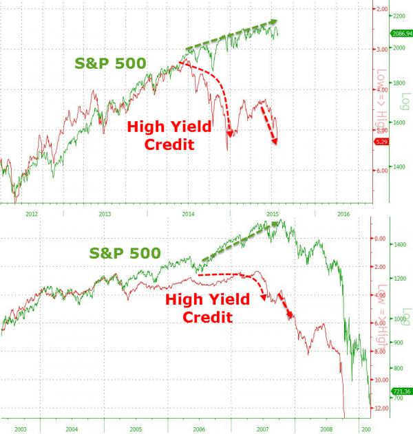 http://theeconomiccollapseblog.com/wp-content/uploads/2015/07/Bonus-Chart-Zero-Hedge.jpg
