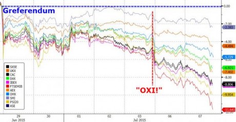 European Stocks Crashing - Zero Hedge