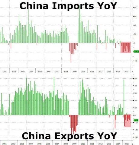 Chinese Imports Chinese Exports