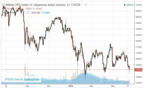 Japan Stocks