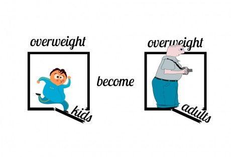 Overweight Kids Become Overweight Adults - Public Domain