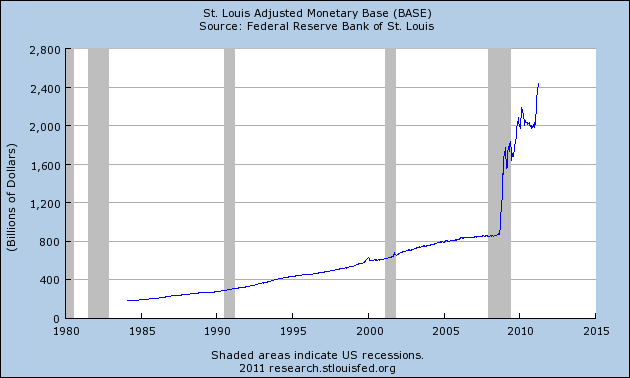 19 Reasons Why The Federal Reserve Is At The Heart Of Our Economic Problems  Adjusted Monetary Base