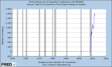 10 Things That Every American Should Know About The Federal Reserve Excess Reserves of Depository Institutions 440x264