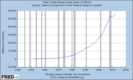 Total Credit Market Debt Owed