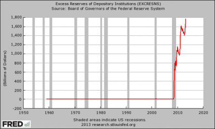 Excess Reserves Parked At The Federal Reserve