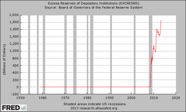http://theeconomiccollapseblog.com/wp-content/uploads/2013/07/Excess-Reserves.png