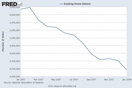 Existing Home Sales 2007