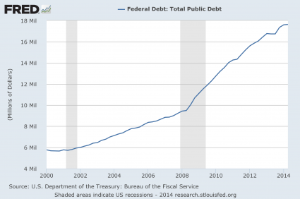 National Debt 2014