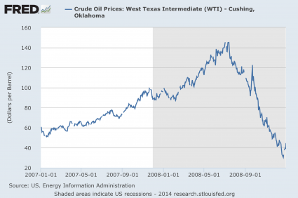 Oil Price 2007 - 2008
