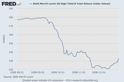 High Yield Bonds 2008