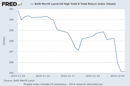 High Yield Bonds November