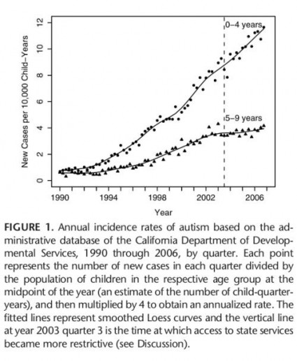 Autism Graph