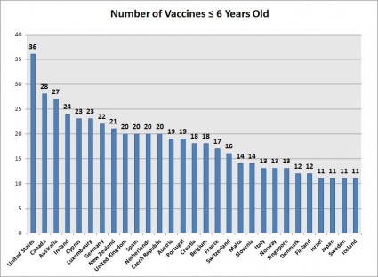 Vaccines By Country
