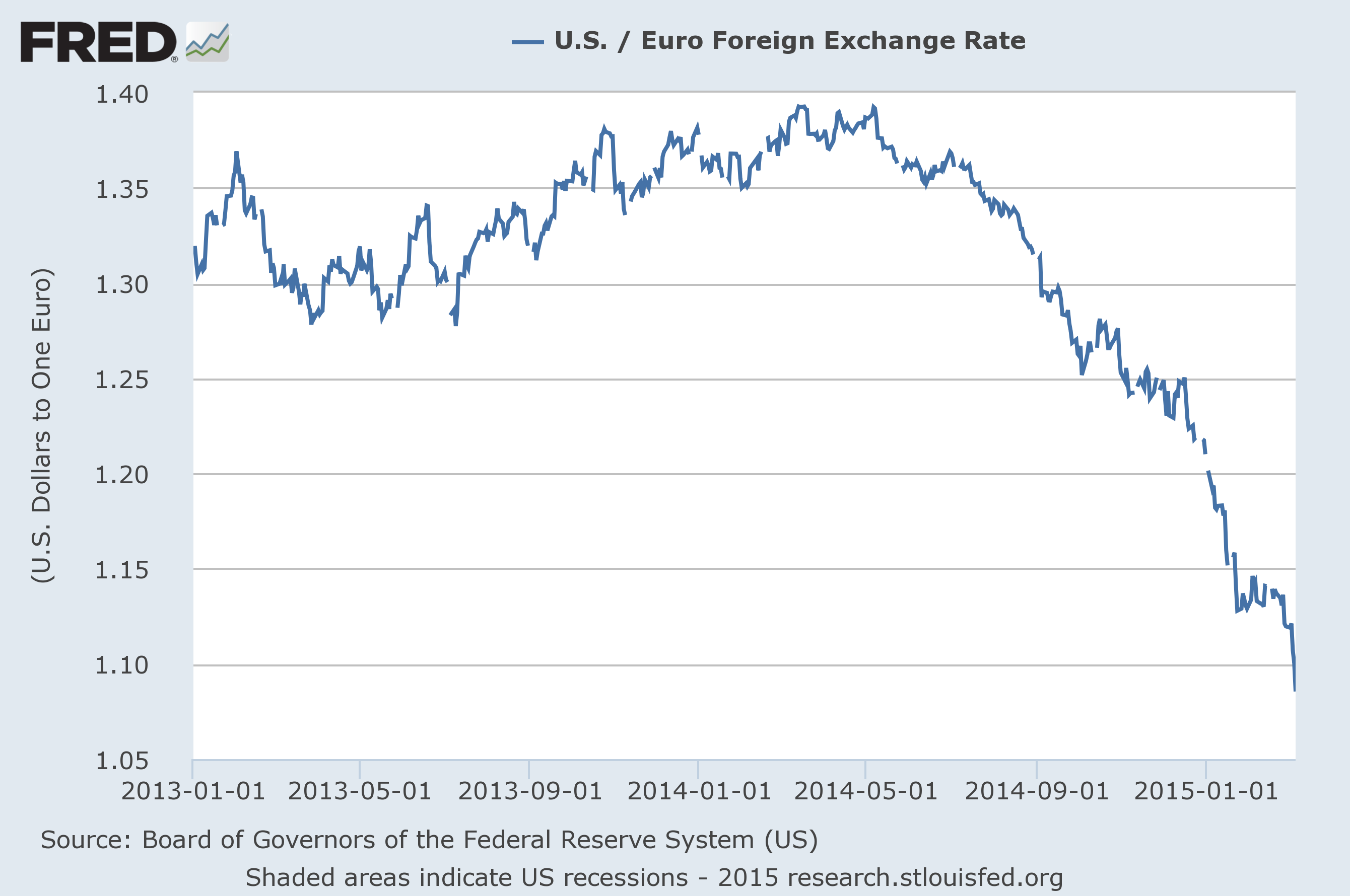 140 евро. Swift share Dollar.