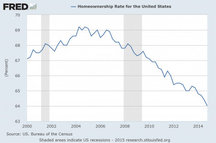 Presentation Homeownership Rate