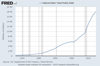 Total Public Debt