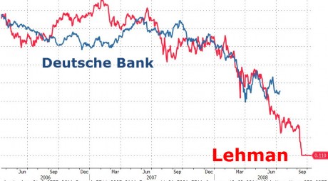 Deutsche Bank Lehman Brothers - Zero Hedge