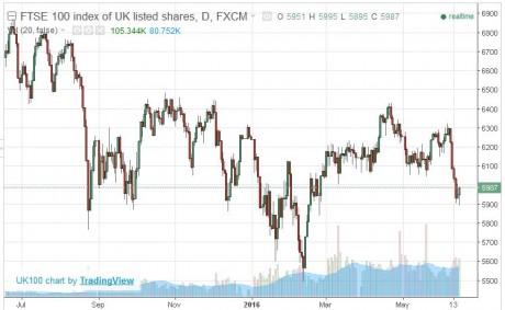 British Stocks